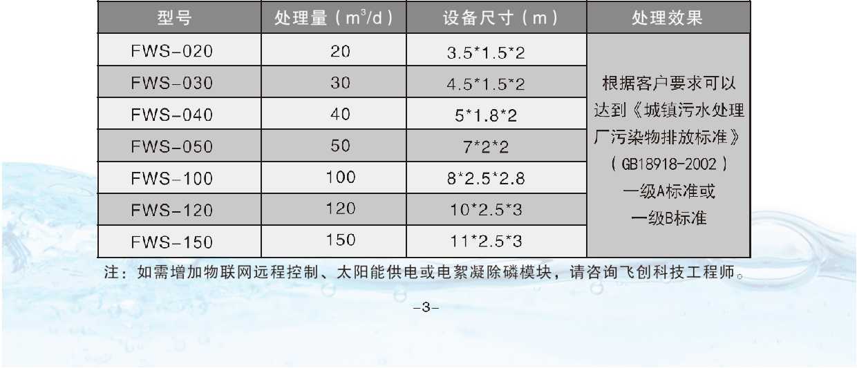 飛創(chuàng )FWS系列一體化污水A2/O處理成套設備選型