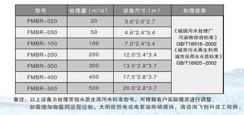 飛創(chuàng )MBR設備選型