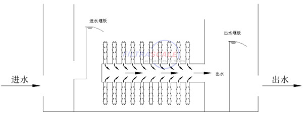 纖維轉盤(pán)濾池運行圖