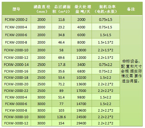 纖維轉盤(pán)濾池選型1