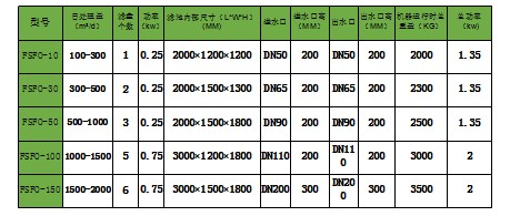 纖維轉盤(pán)濾池選型2