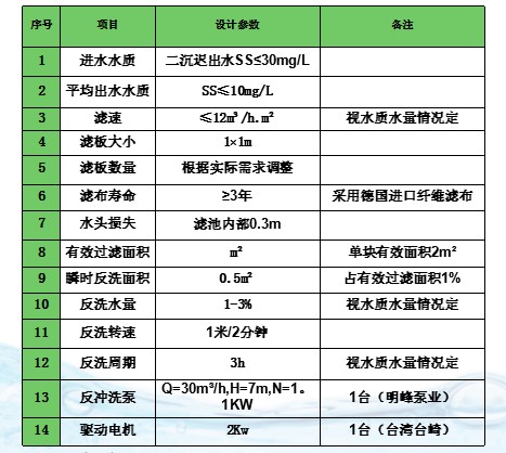 纖維轉盤(pán)濾池設計參數