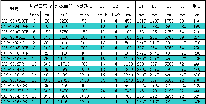 自清洗過(guò)濾器9800系列技術(shù)參數