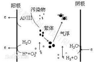 灰水電絮凝實(shí)驗報告181122379.png